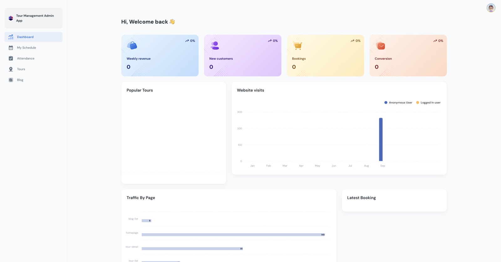 Tour management admin dashboard with weekly revenue, bookings, conversion and website visits