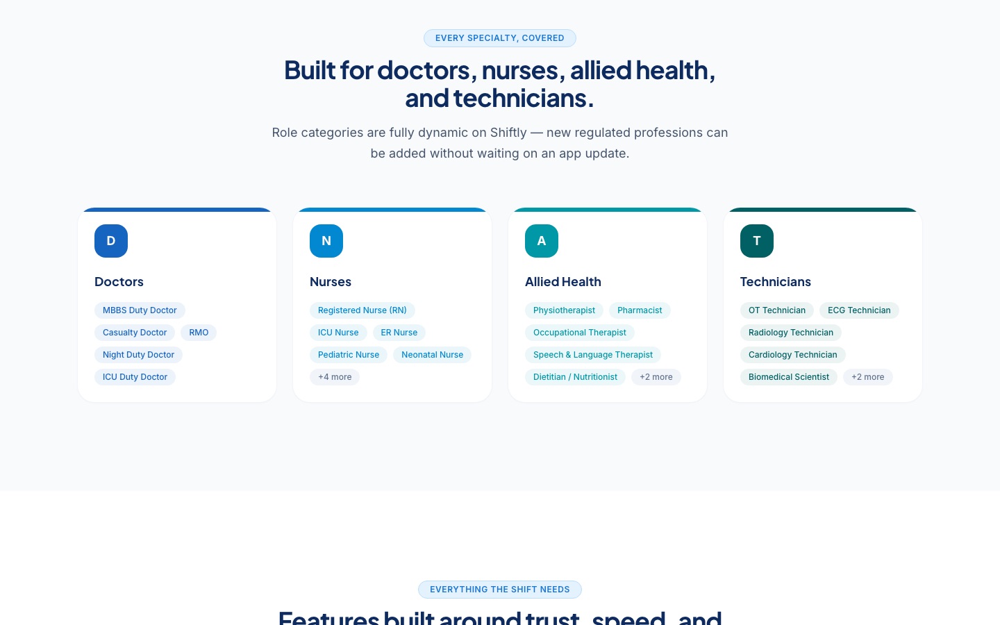 Shiftly role categories for doctors, nurses, allied health and technicians
